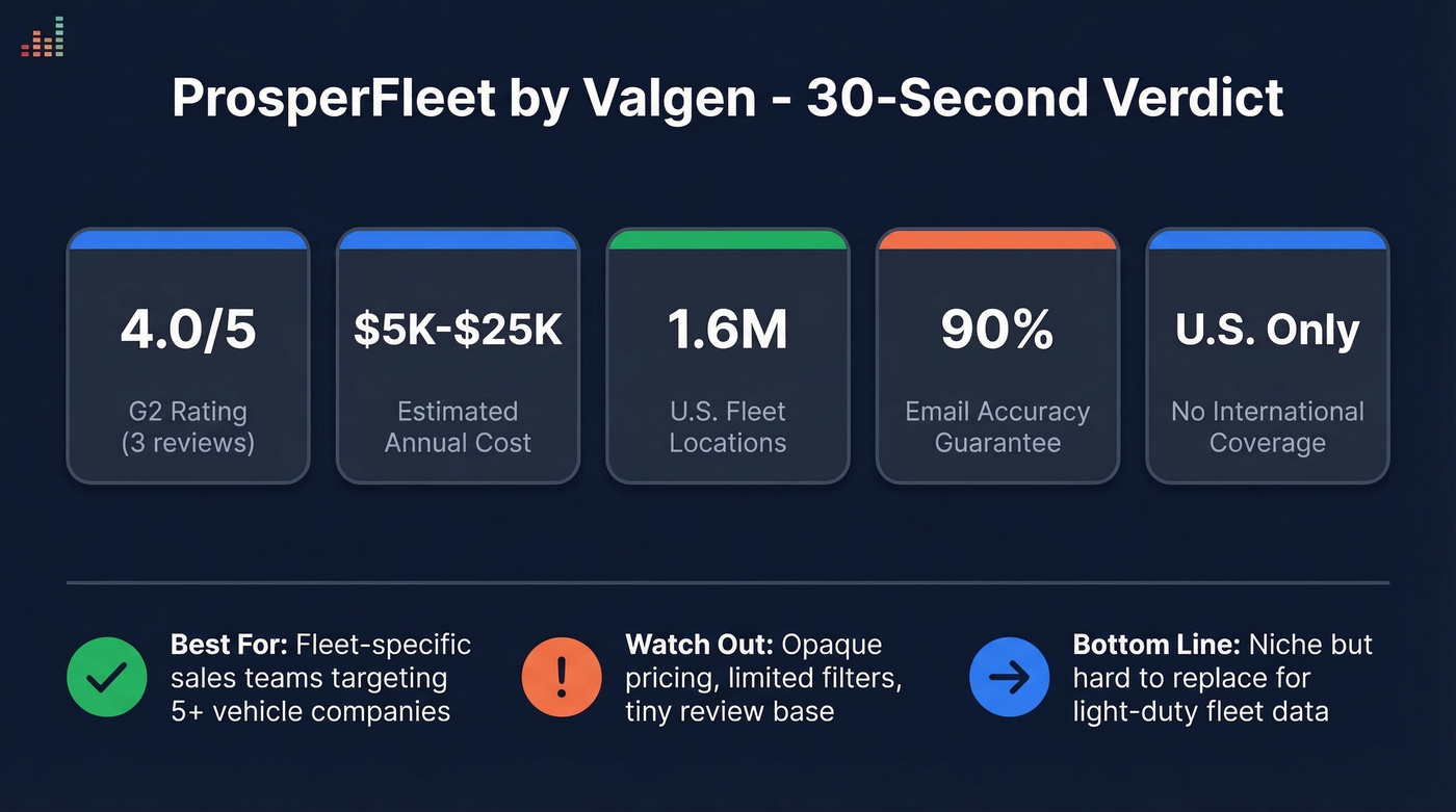 ProsperFleet quick verdict stats and key metrics