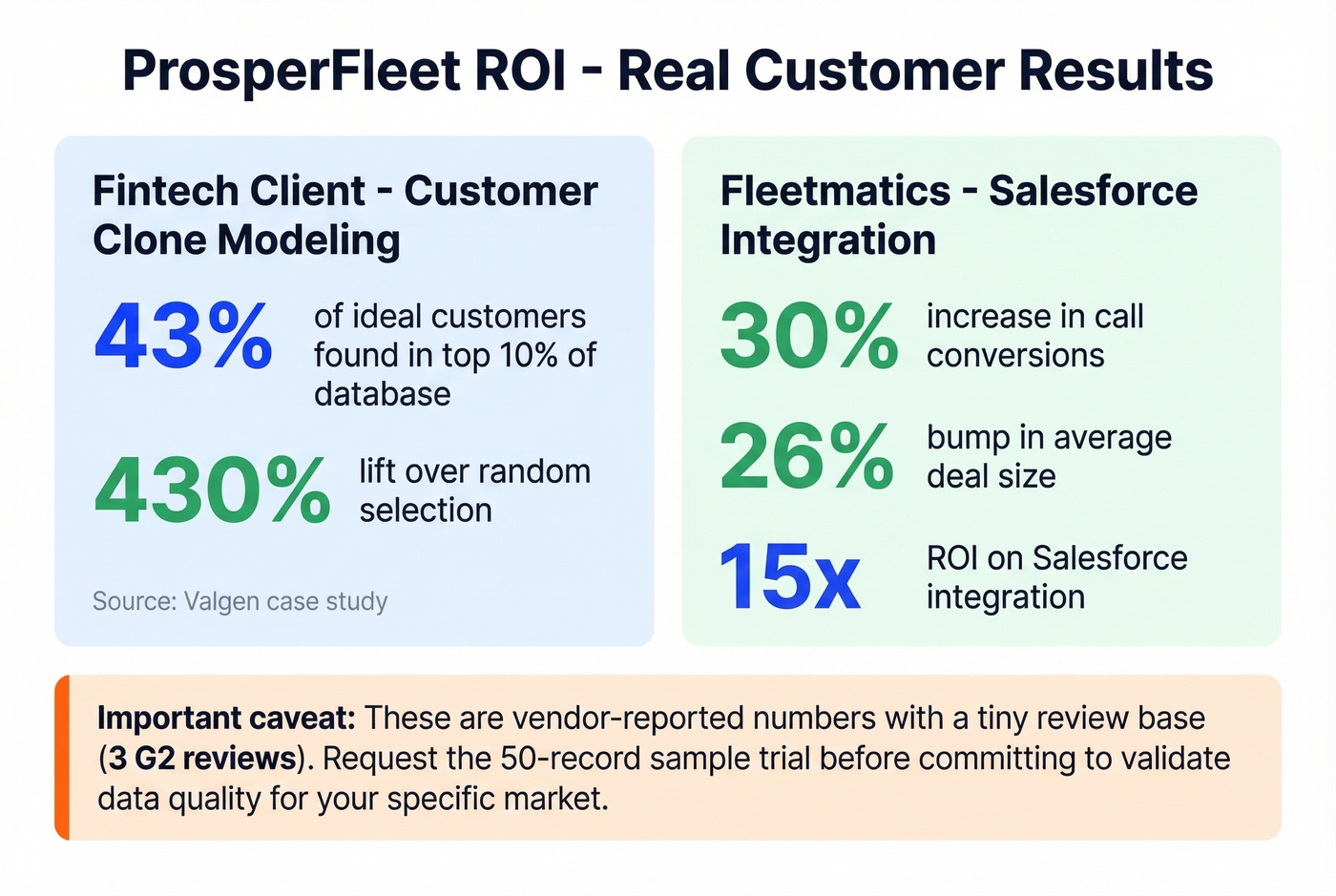 ProsperFleet ROI case study results highlight