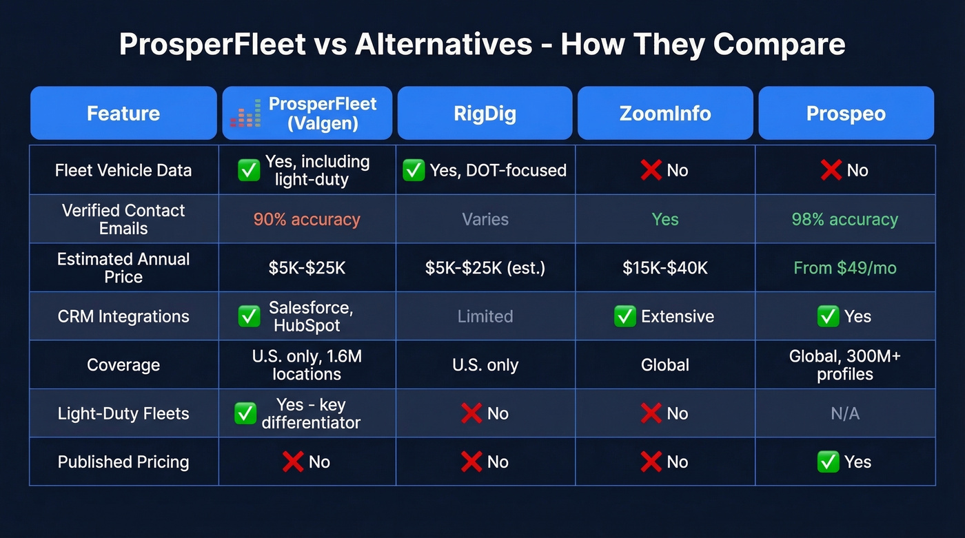 ProsperFleet vs alternatives comparison matrix