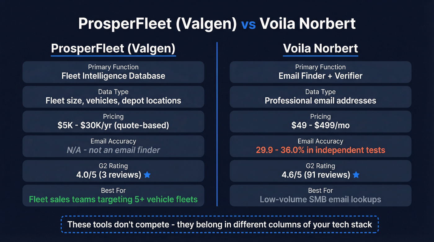 ProsperFleet vs Voila Norbert head-to-head comparison diagram