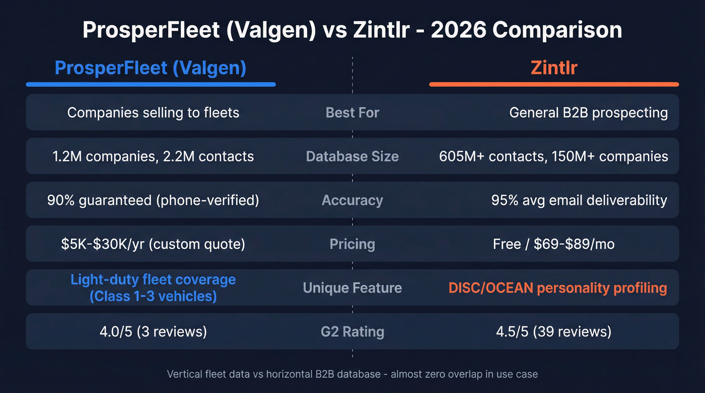 ProsperFleet vs Zintlr head-to-head comparison diagram
