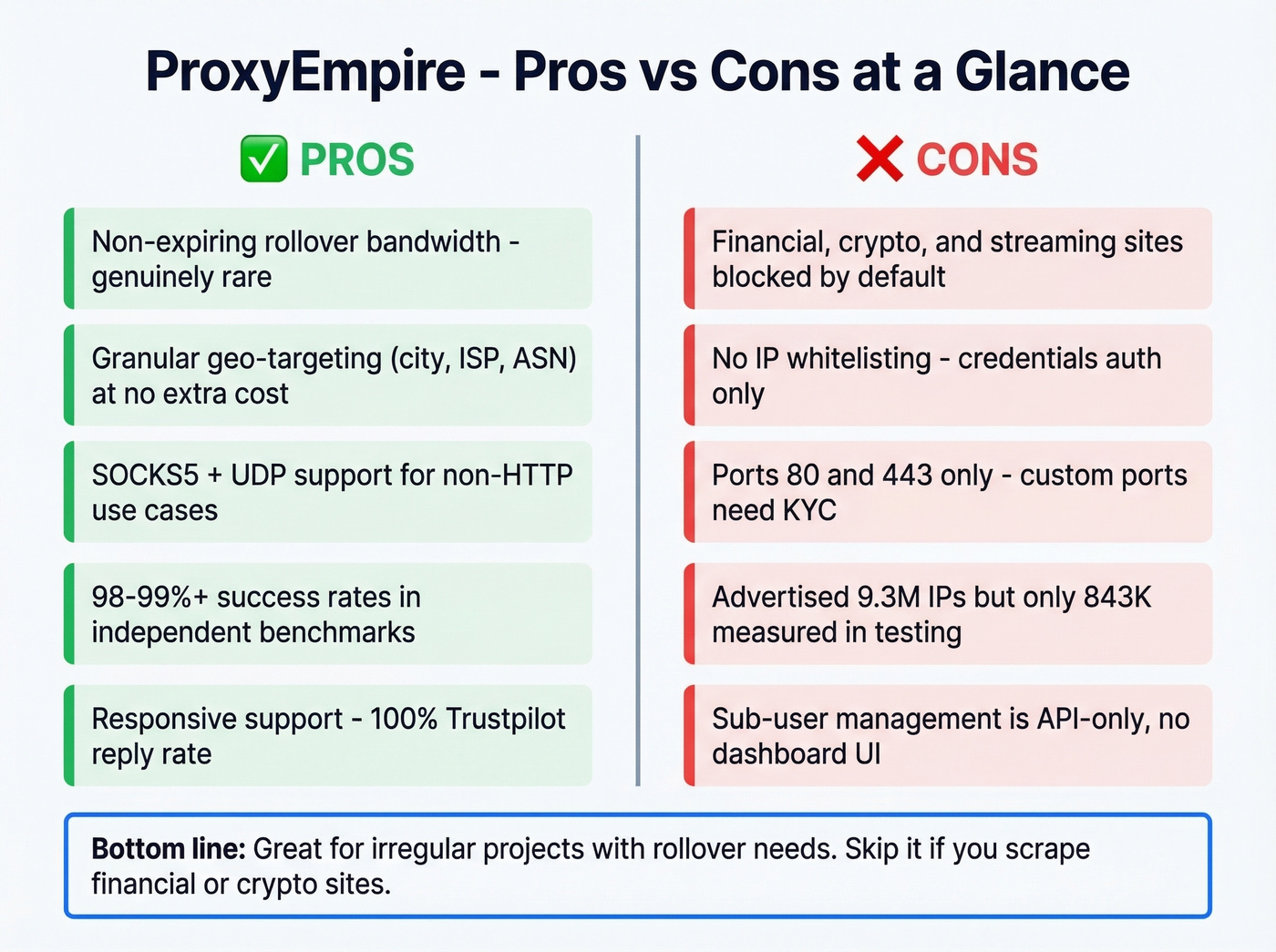 ProxyEmpire pros and cons visual summary card