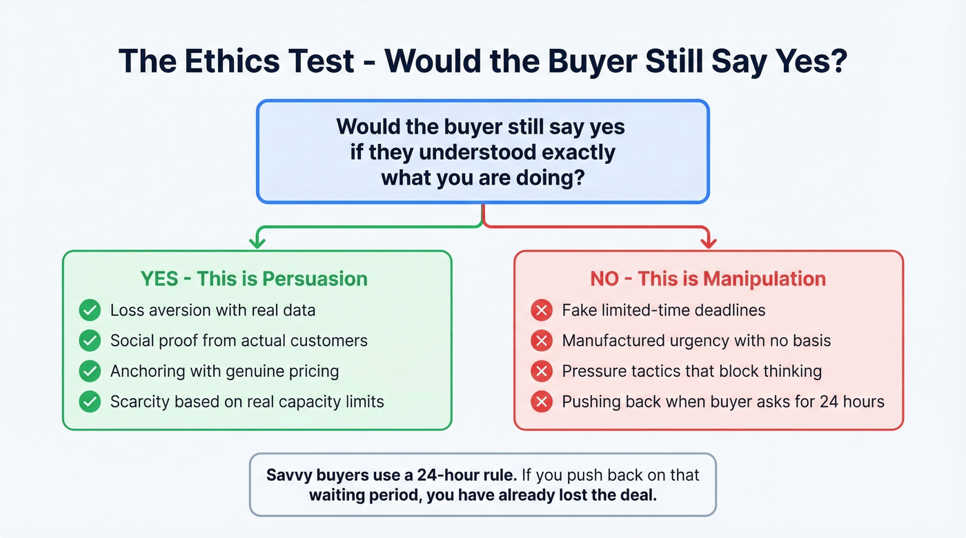 Ethical vs manipulative sales tactics decision framework
