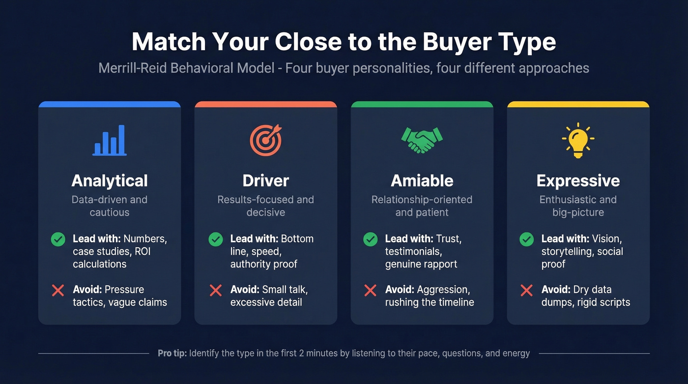 Four buyer types with tailored closing approaches