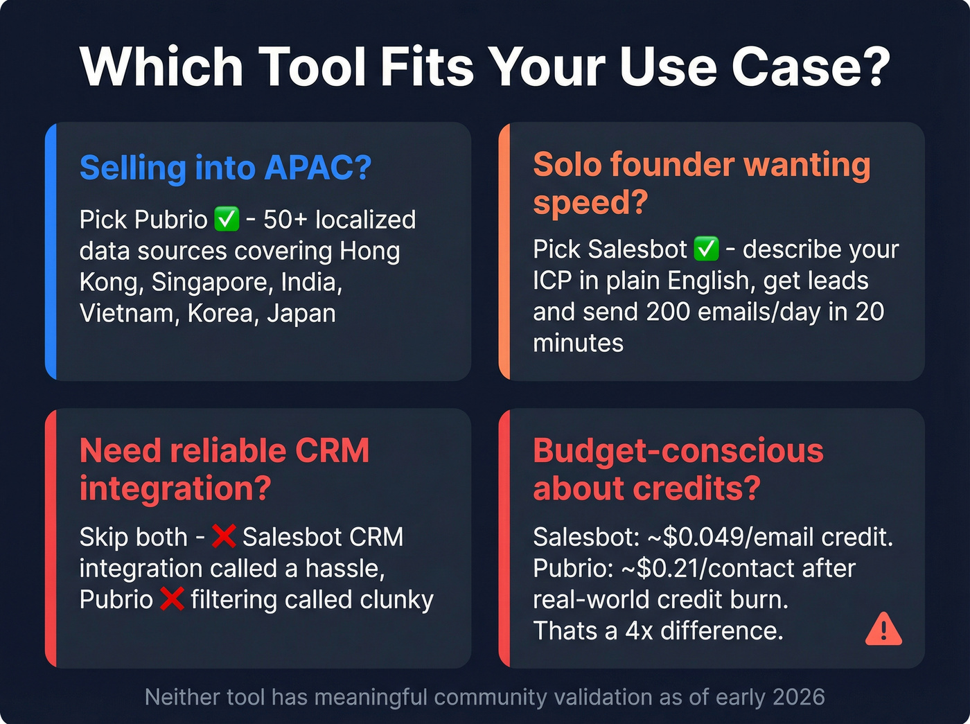 Pubrio vs Salesbot key differences decision framework