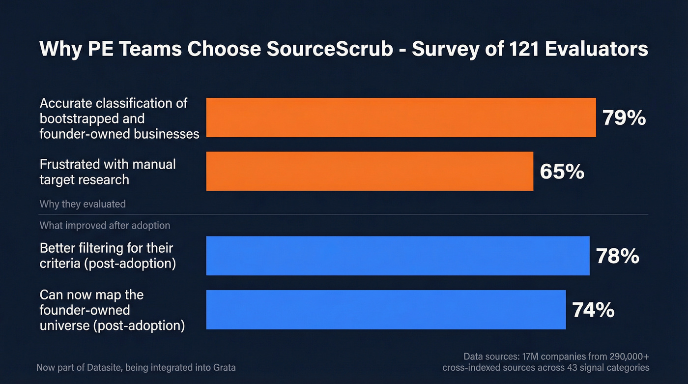 SourceScrub evaluator survey results visualization