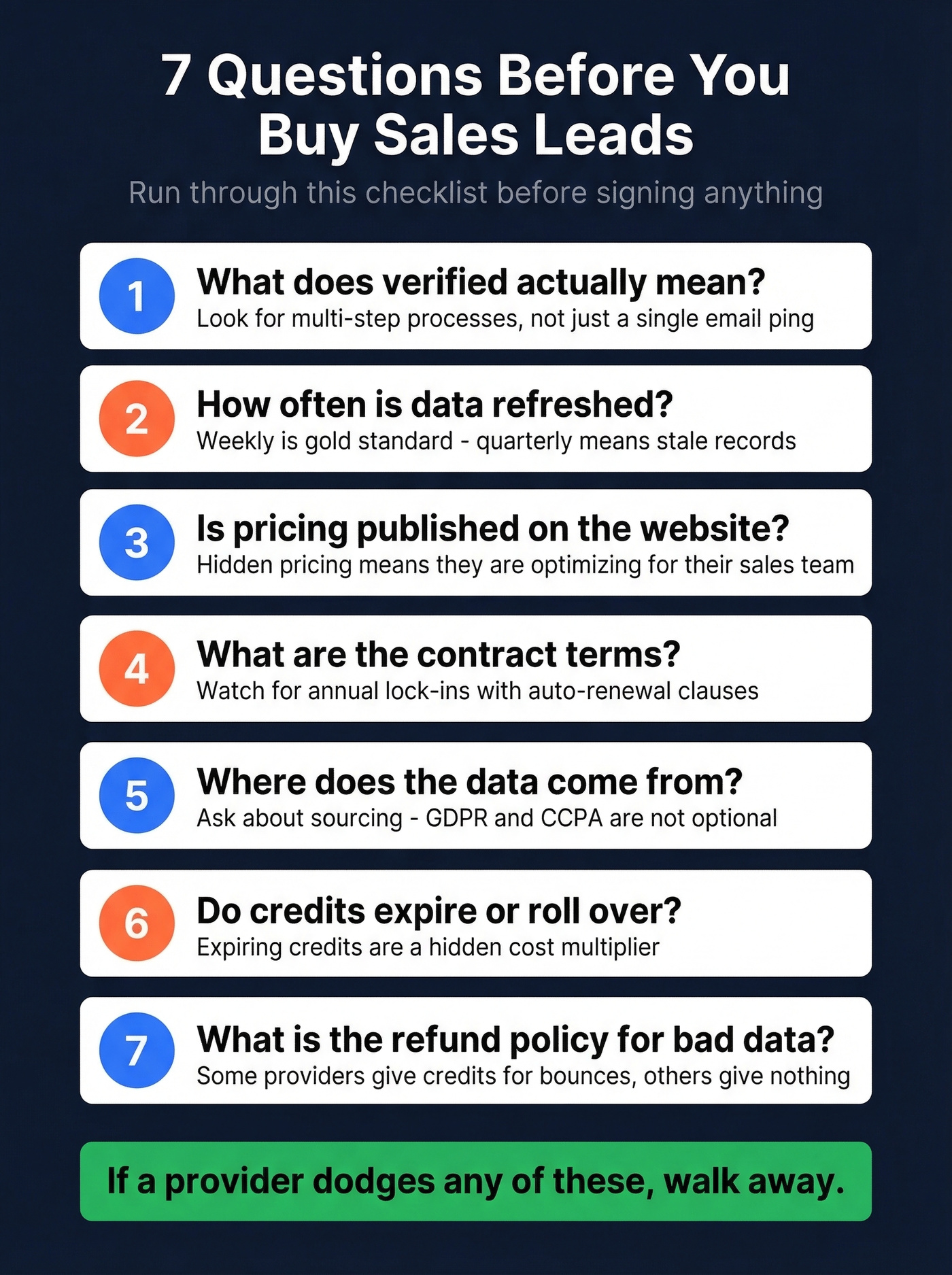 Seven-question checklist to vet any lead provider