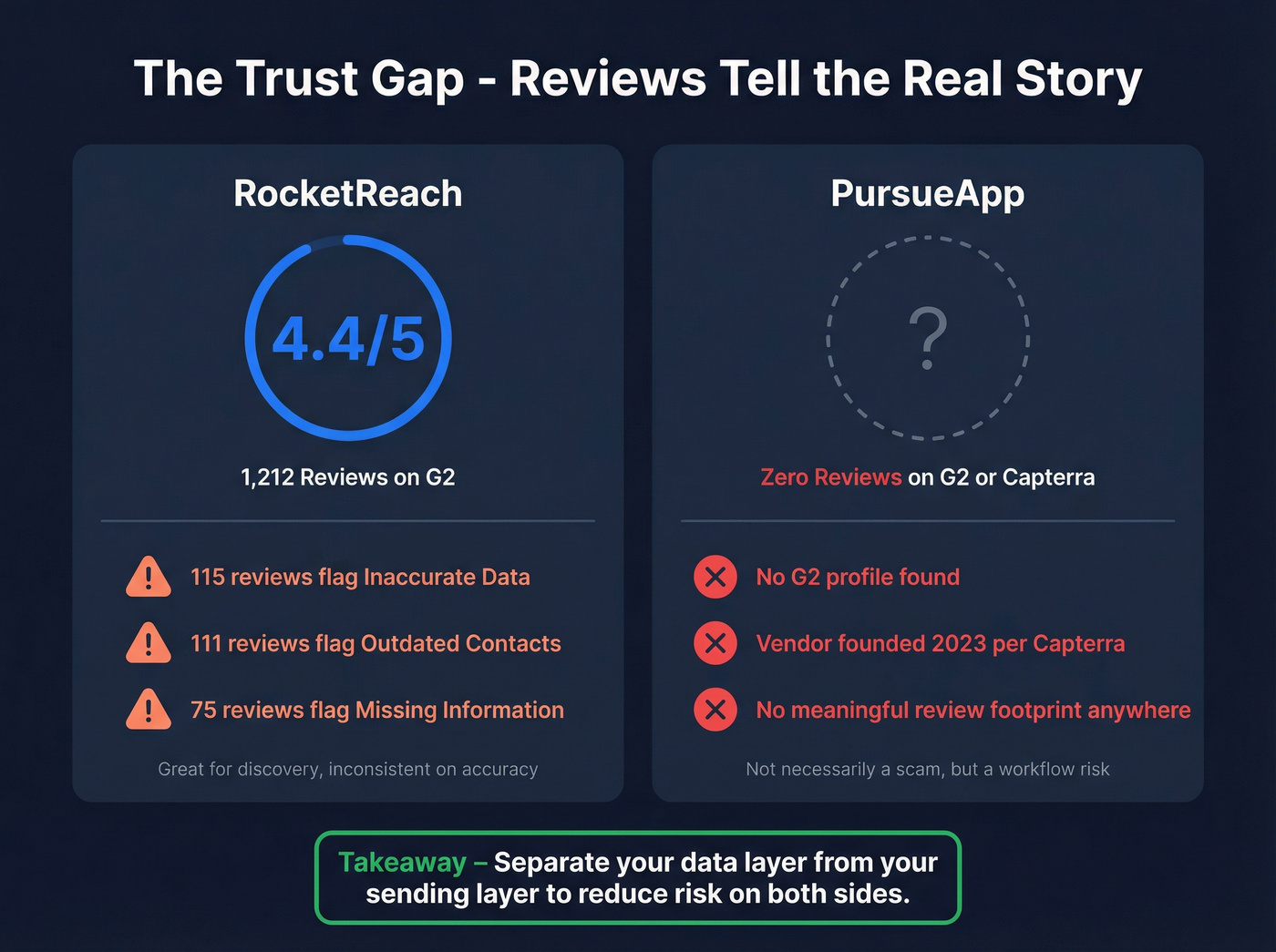 Trust and review data comparison stat card