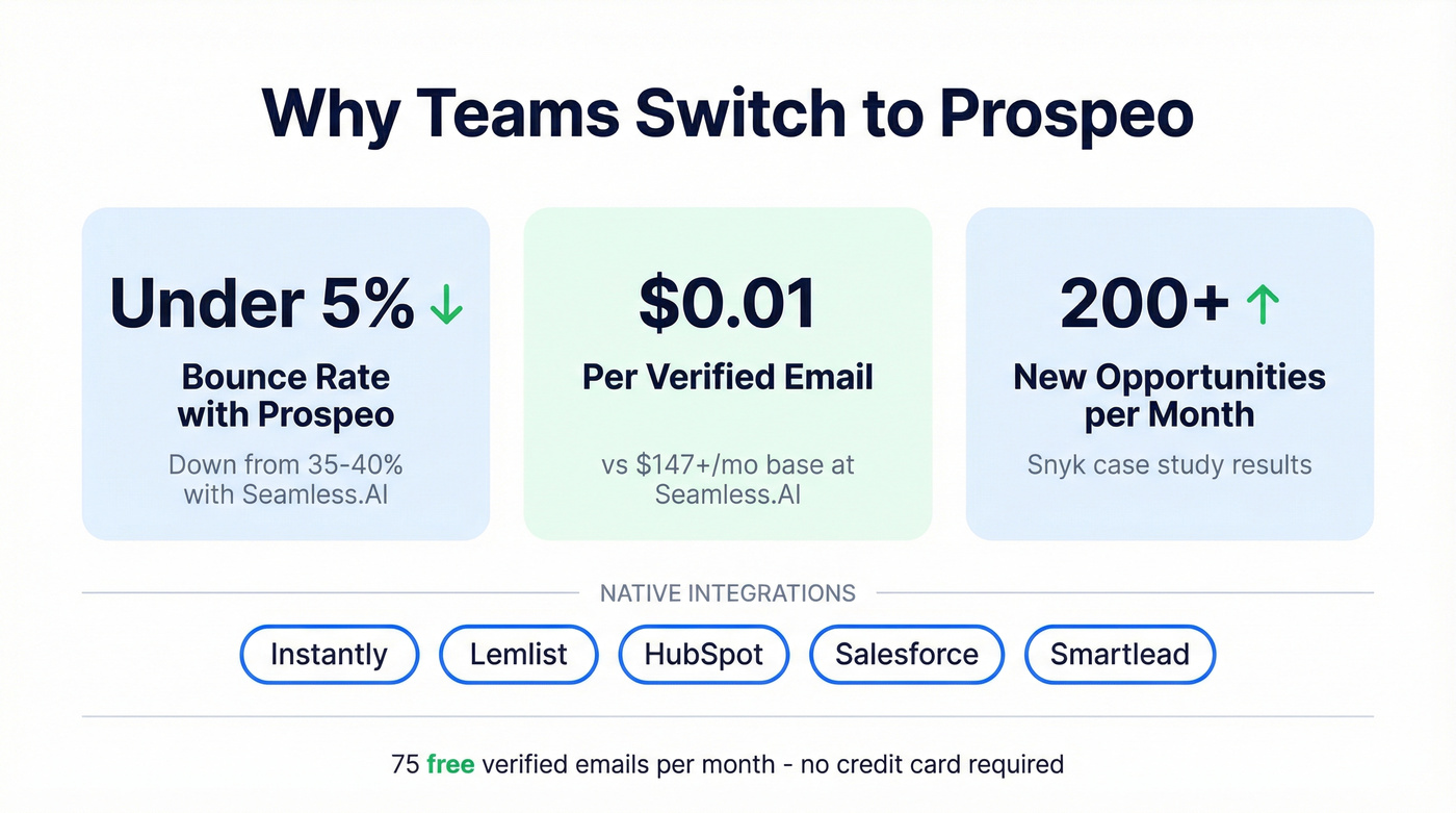 Prospeo vs Seamless.AI key metrics comparison stat card