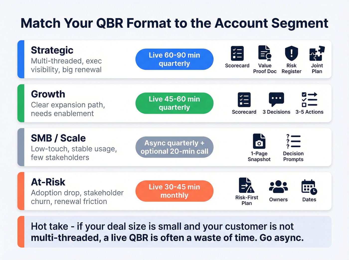 Four-segment QBR format selector with cadence and artifacts