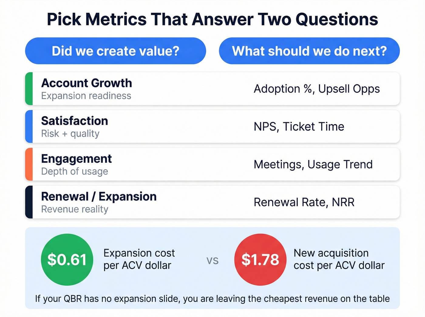 QBR metrics framework organized by function