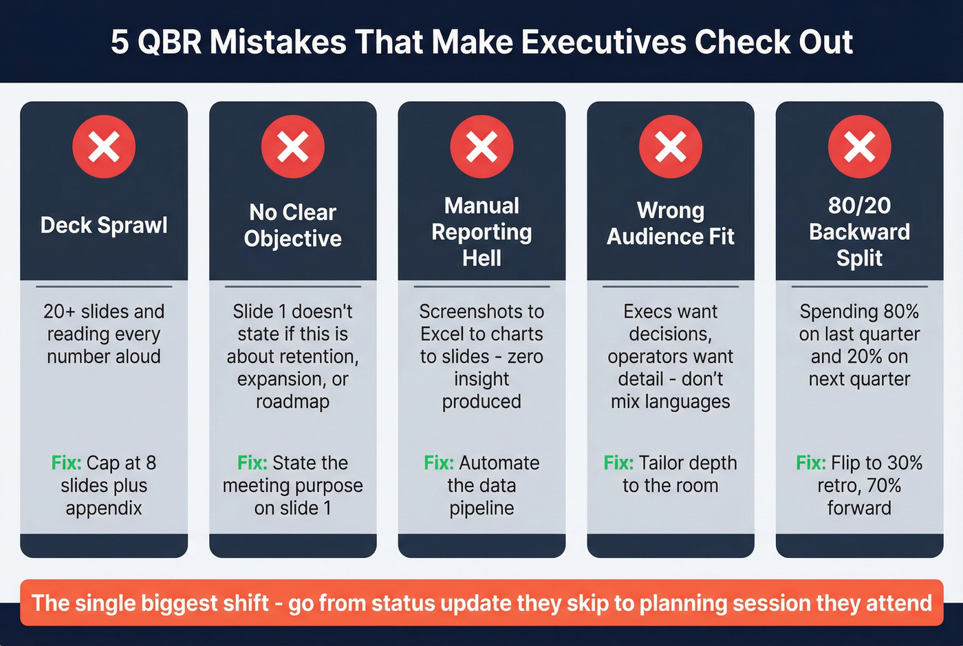 Five QBR mistakes that kill executive engagement