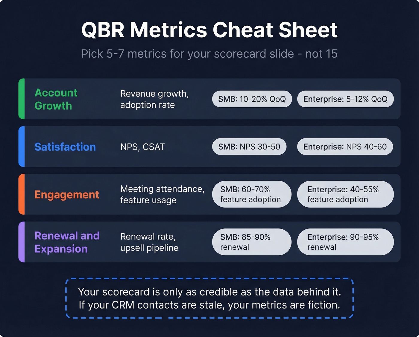 QBR metrics cheat sheet with SMB and enterprise benchmarks