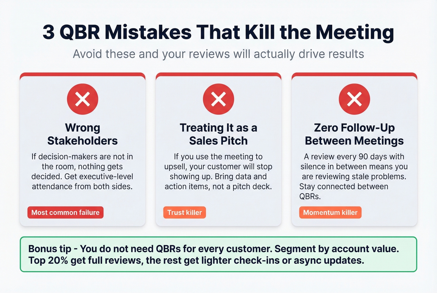 Three common QBR mistakes with warning indicators