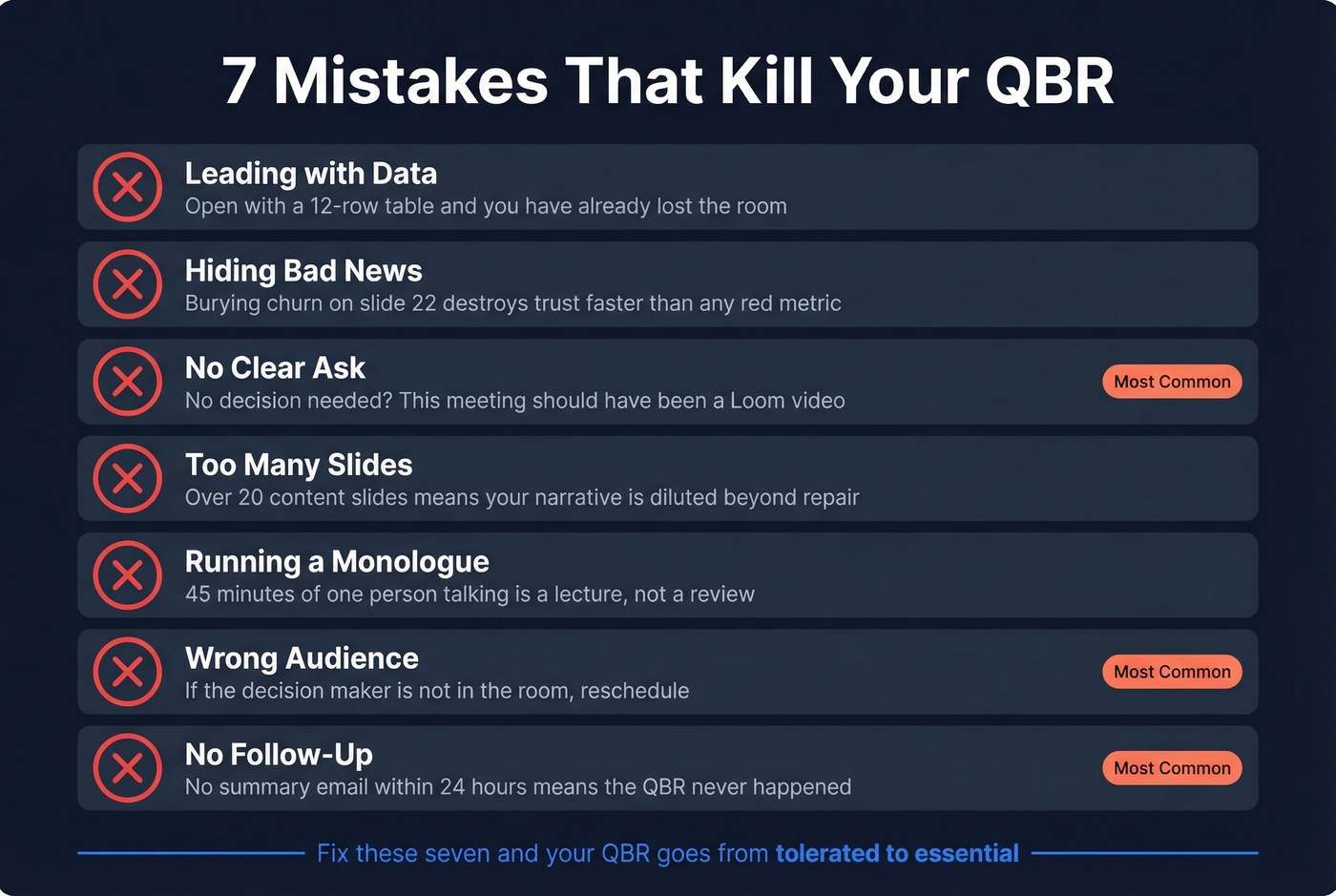 Seven common QBR mistakes with severity indicators