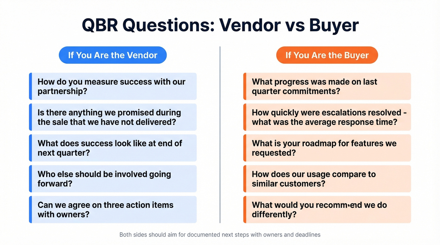 Side-by-side QBR questions for vendors versus buyers