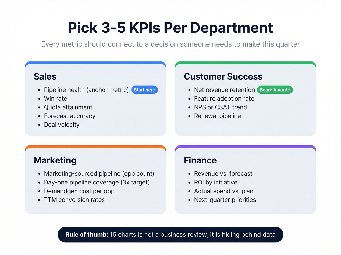 QBR KPI selection framework by department