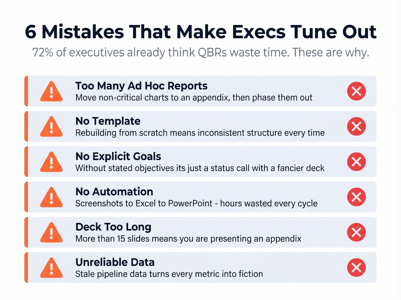 Six common QBR mistakes with visual warning indicators