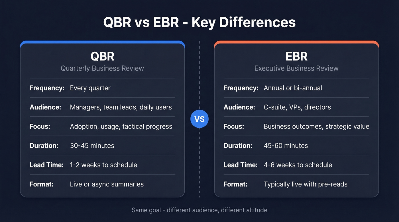 QBR vs EBR side-by-side comparison diagram