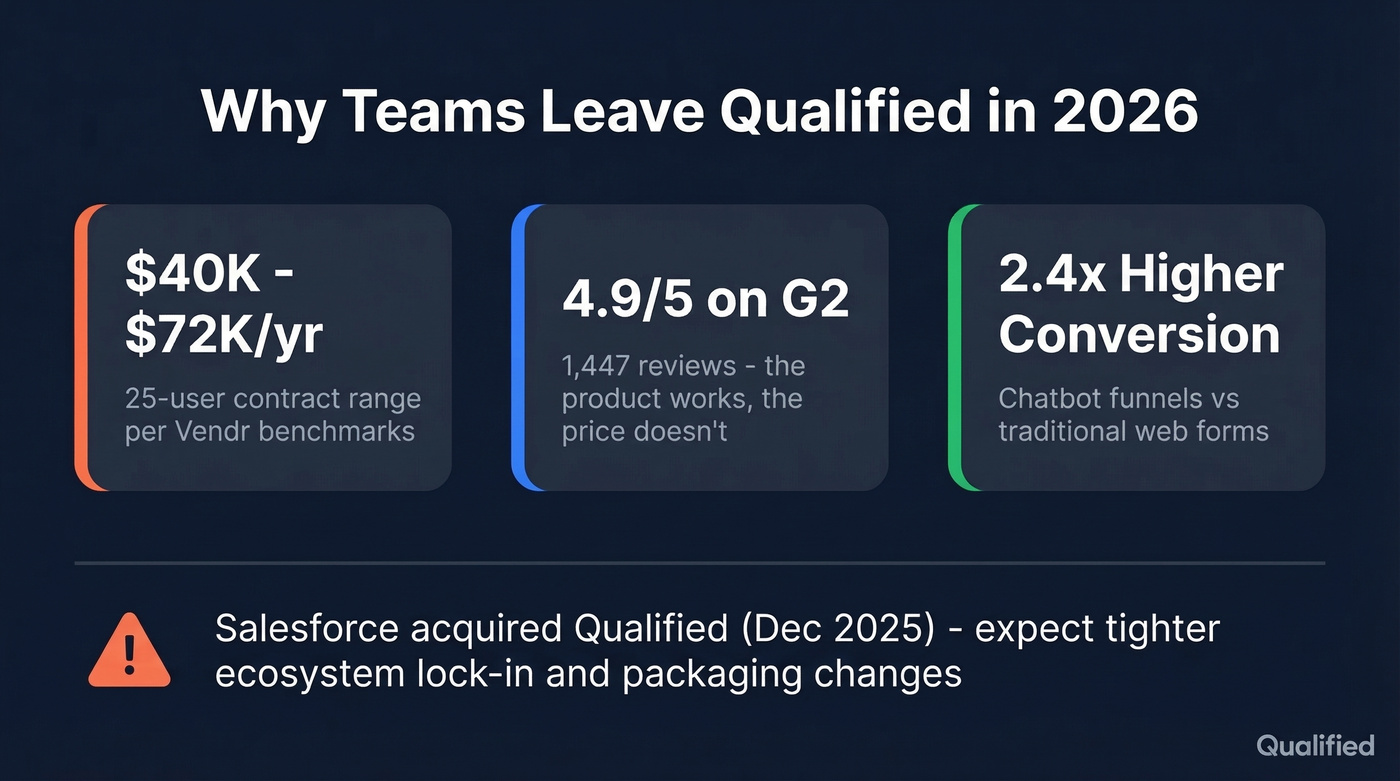 Qualified pricing and pain points stat card