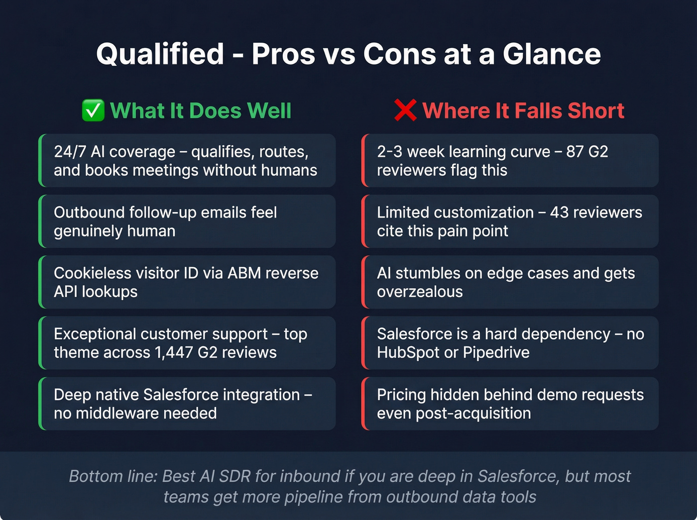 Qualified pros versus cons visual summary