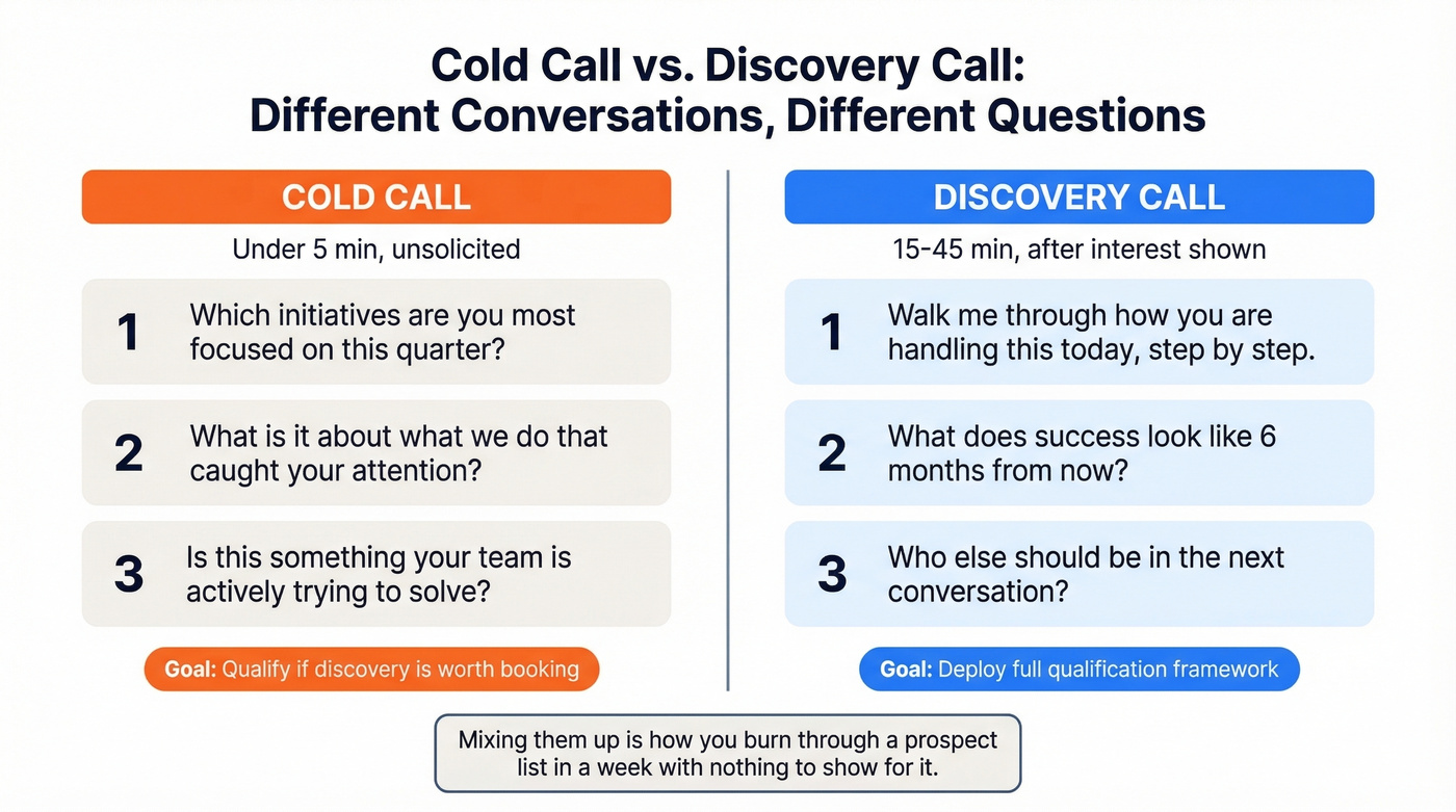 Cold call vs discovery call question comparison