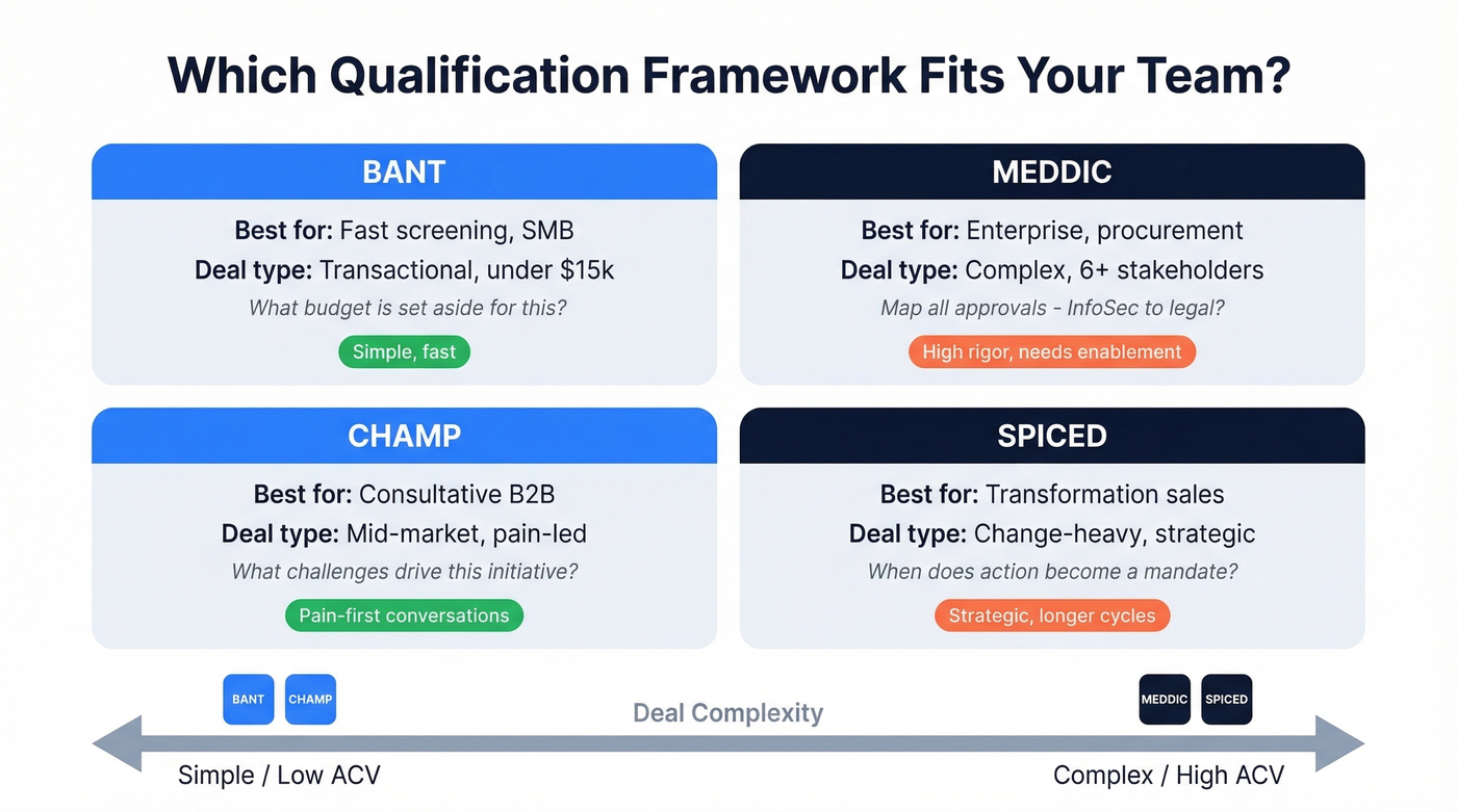 Qualification framework comparison matrix with deal types