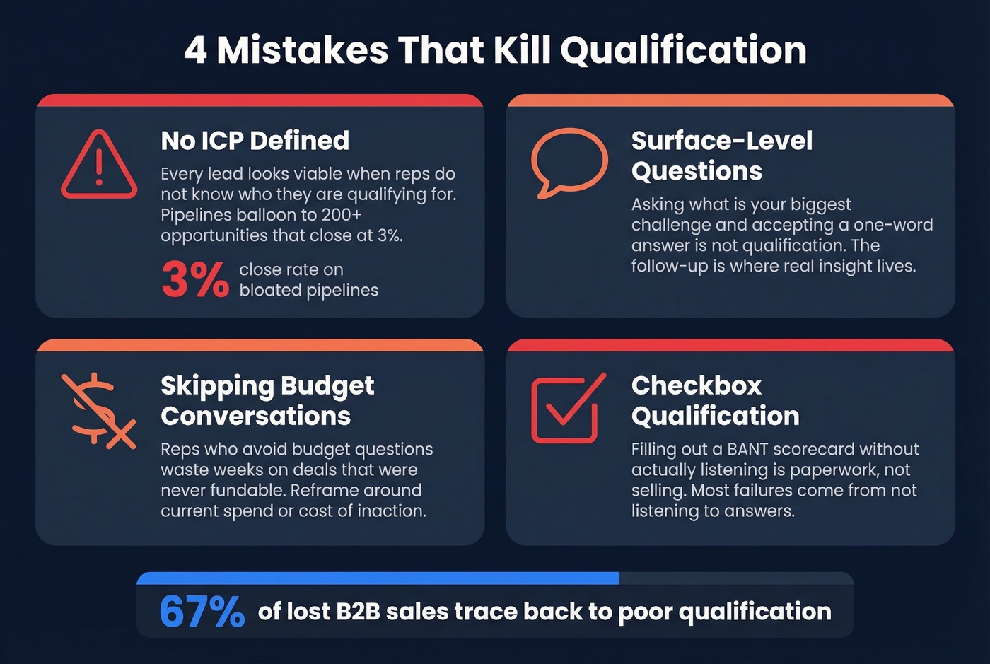 Common qualification mistakes with impact statistics