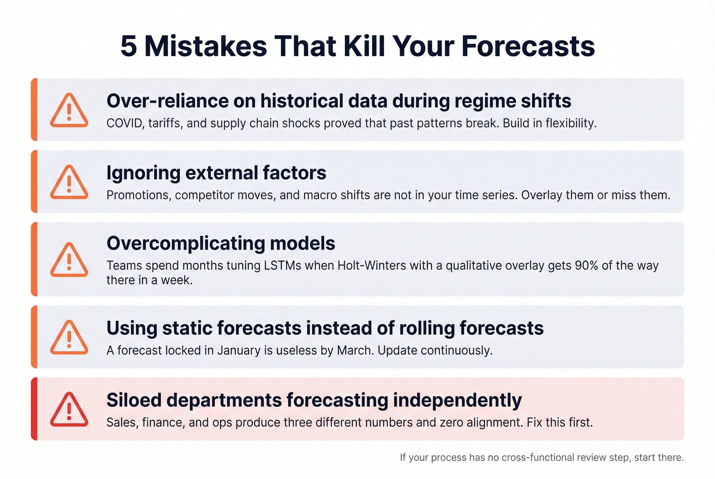 Five common forecasting mistakes with warning indicators