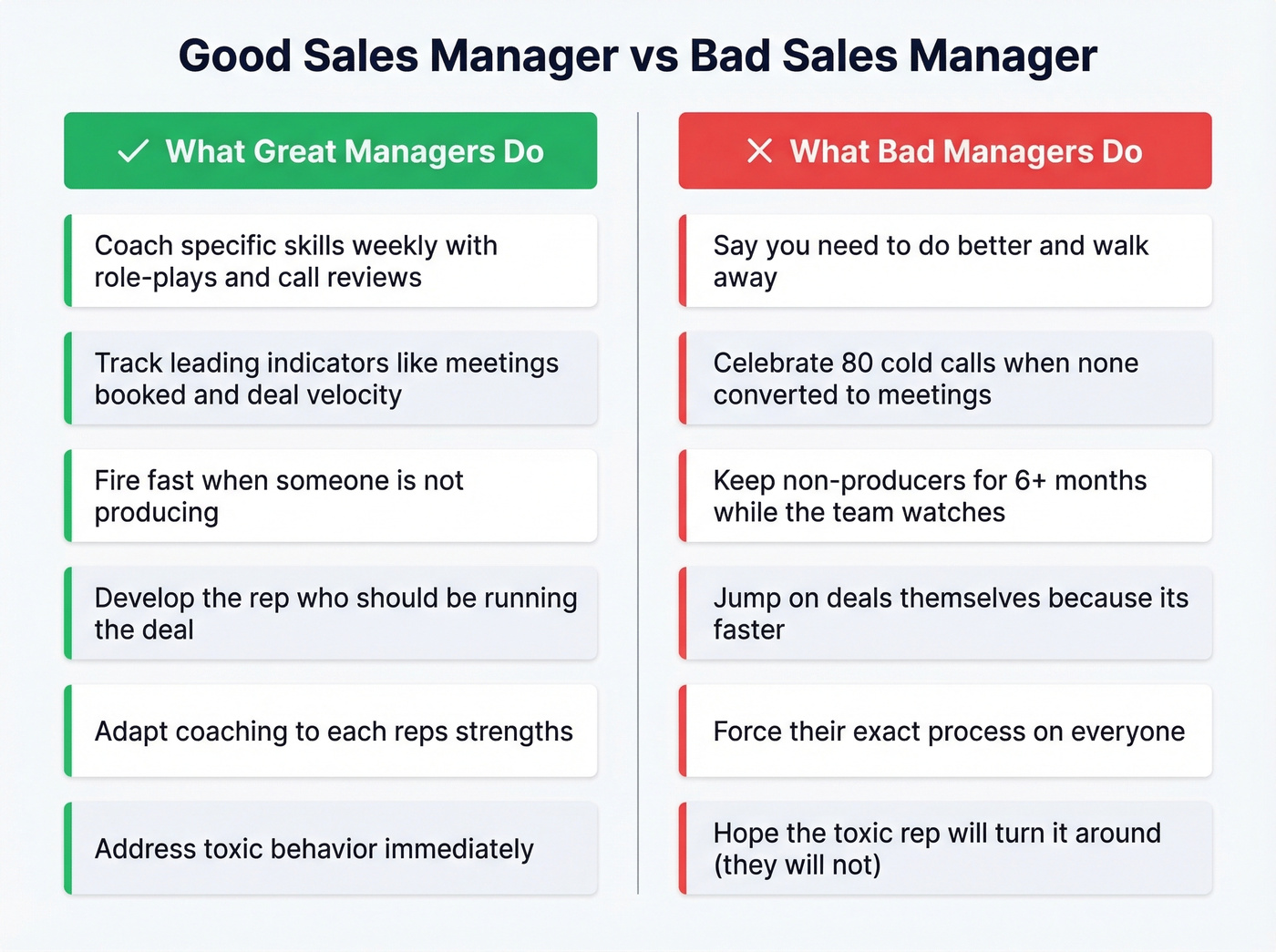 Good vs bad sales manager behaviors side by side