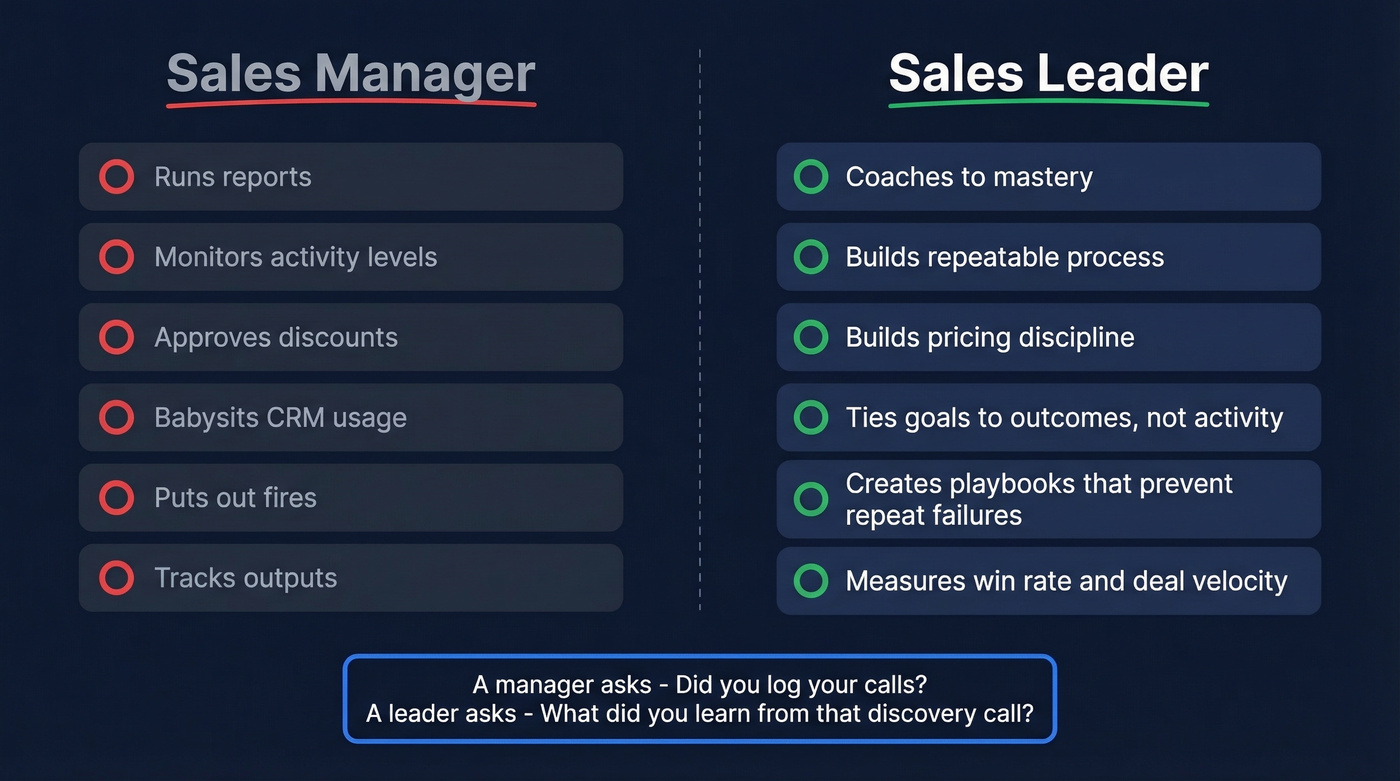 Sales manager vs sales leader side-by-side comparison
