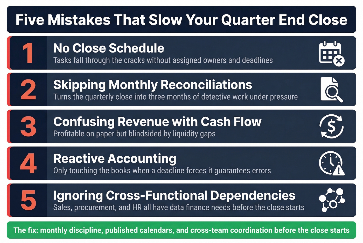 Five common quarter-end close mistakes with impact indicators