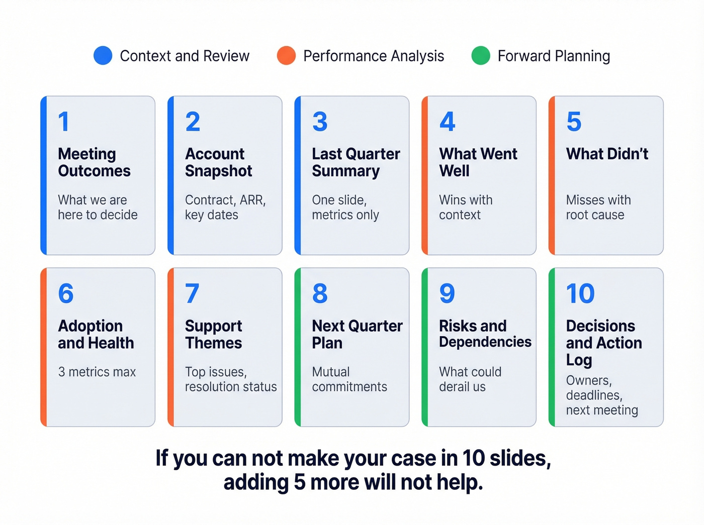 10-slide QBR deck template visual layout