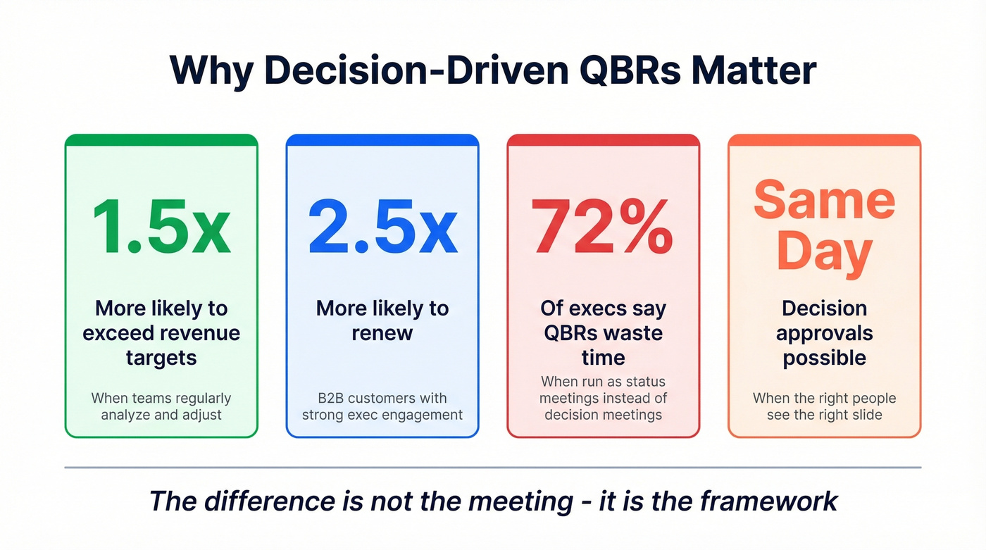 Key QBR statistics and benefits highlight card