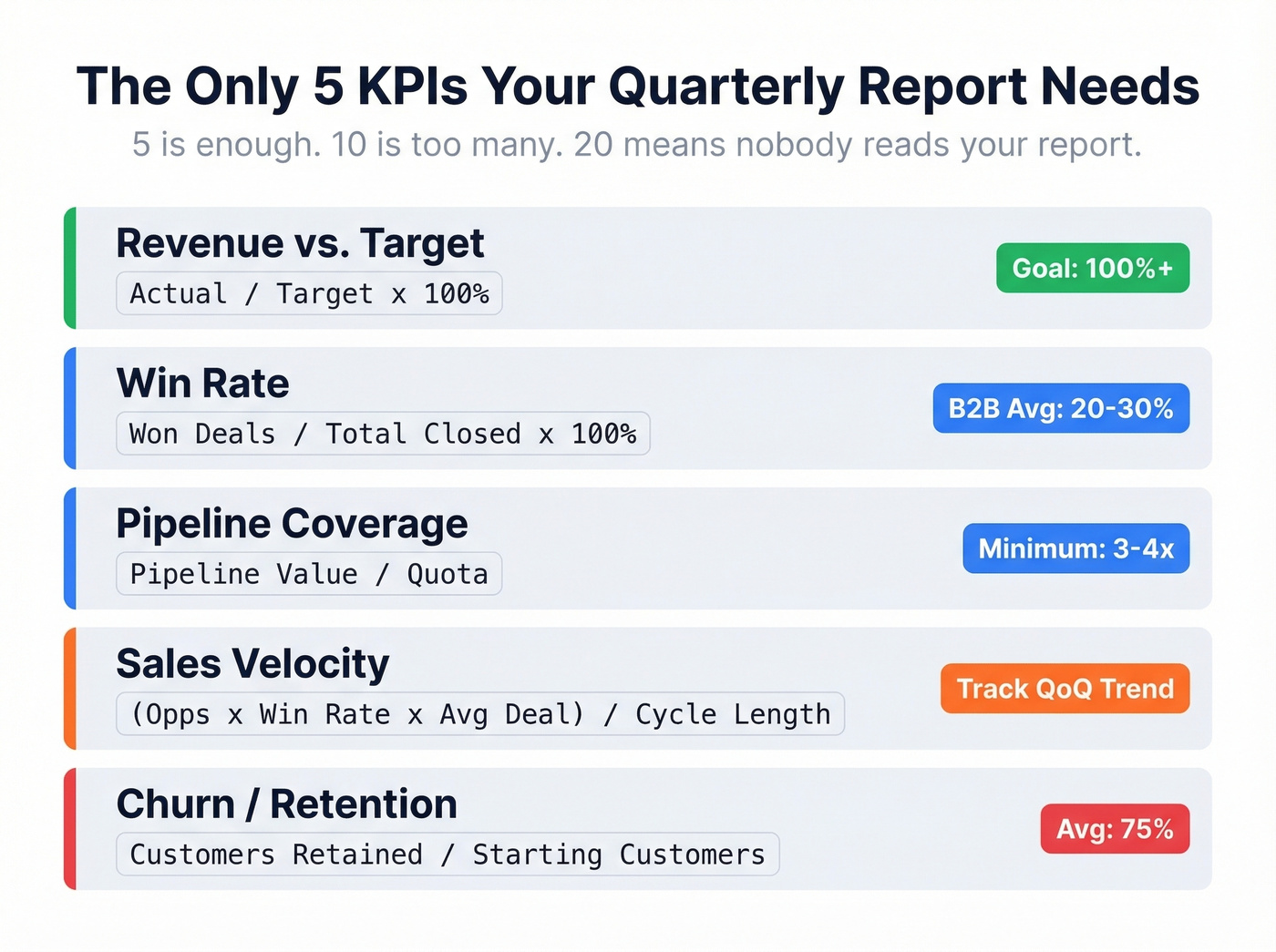 Five essential quarterly sales report KPIs with formulas and benchmarks