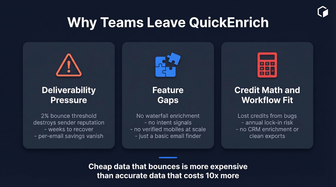 Three reasons teams switch from QuickEnrich visualized