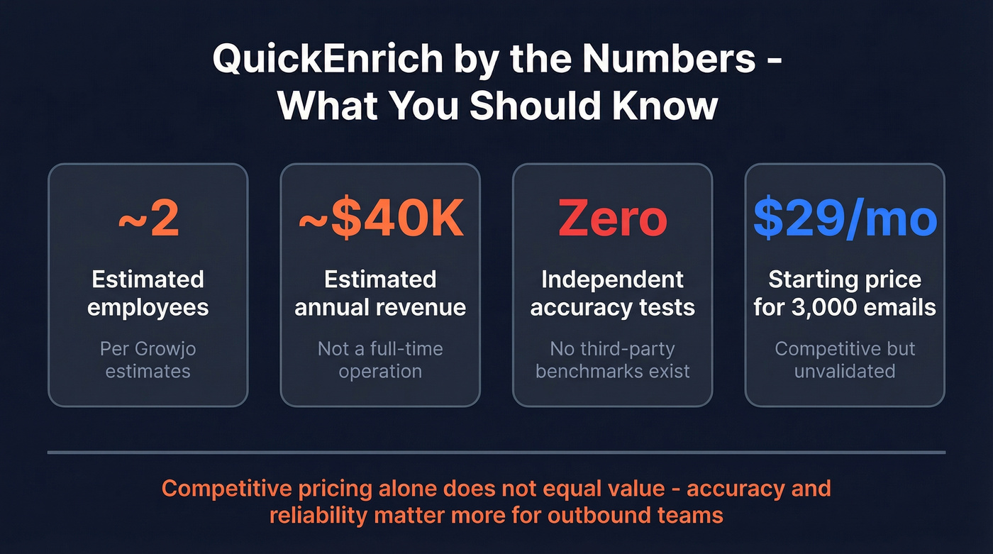 QuickEnrich key risk metrics at a glance