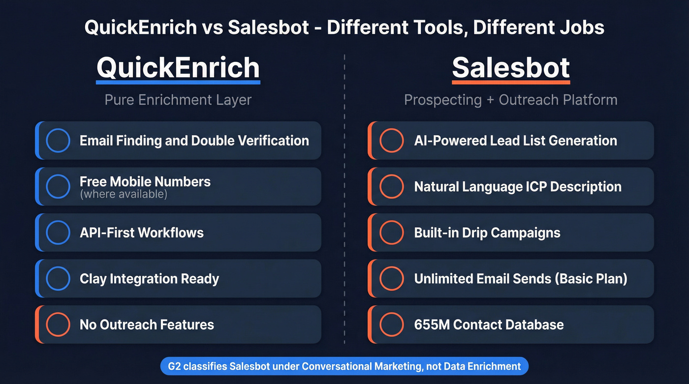 QuickEnrich vs Salesbot feature category comparison diagram