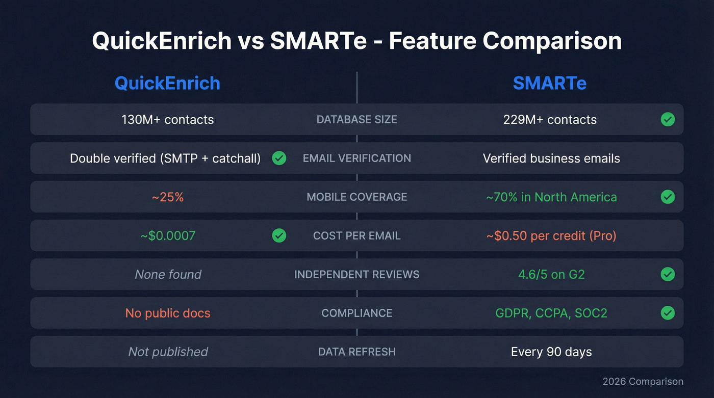 QuickEnrich vs SMARTe head-to-head feature comparison diagram