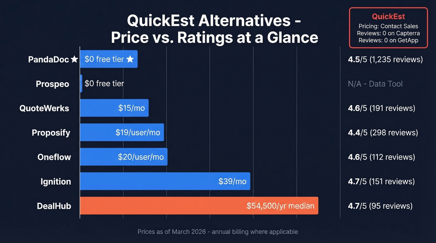 QuickEst alternatives pricing and ratings comparison chart