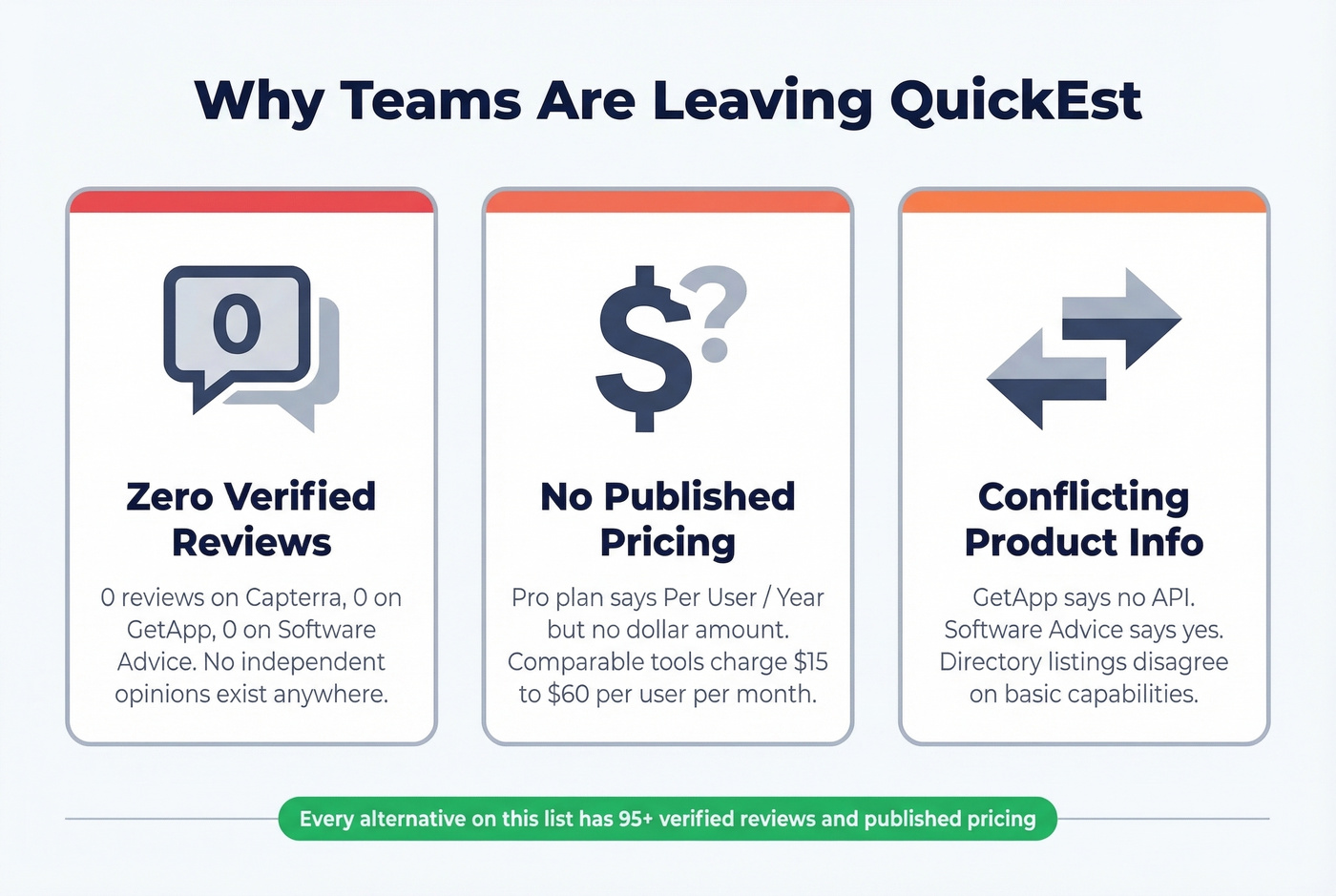 Three key reasons to switch from QuickEst