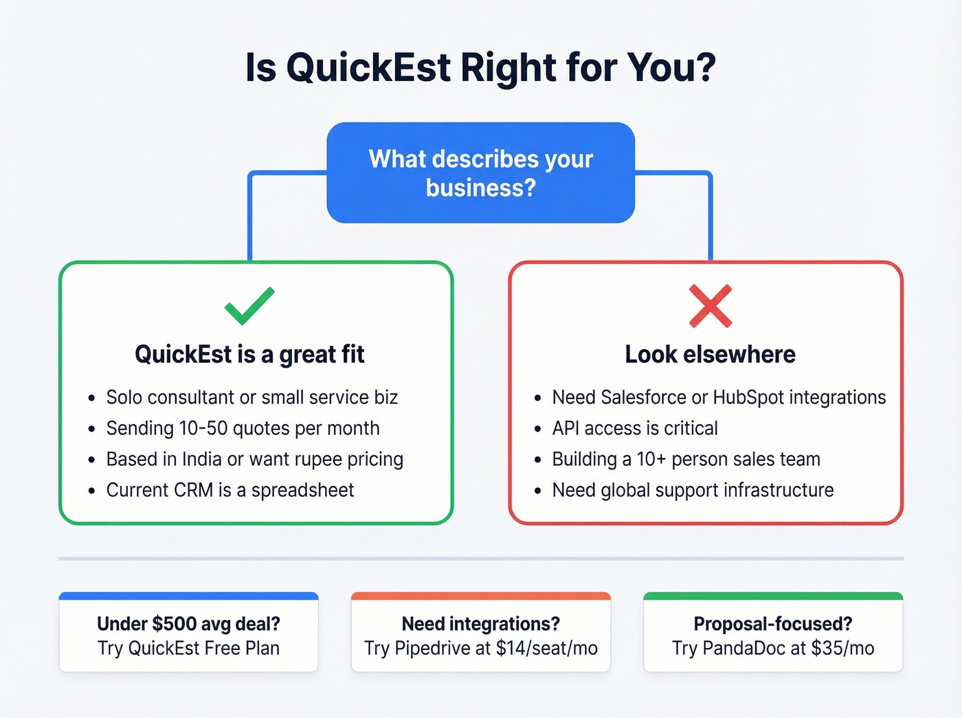 QuickEst ideal user fit decision guide