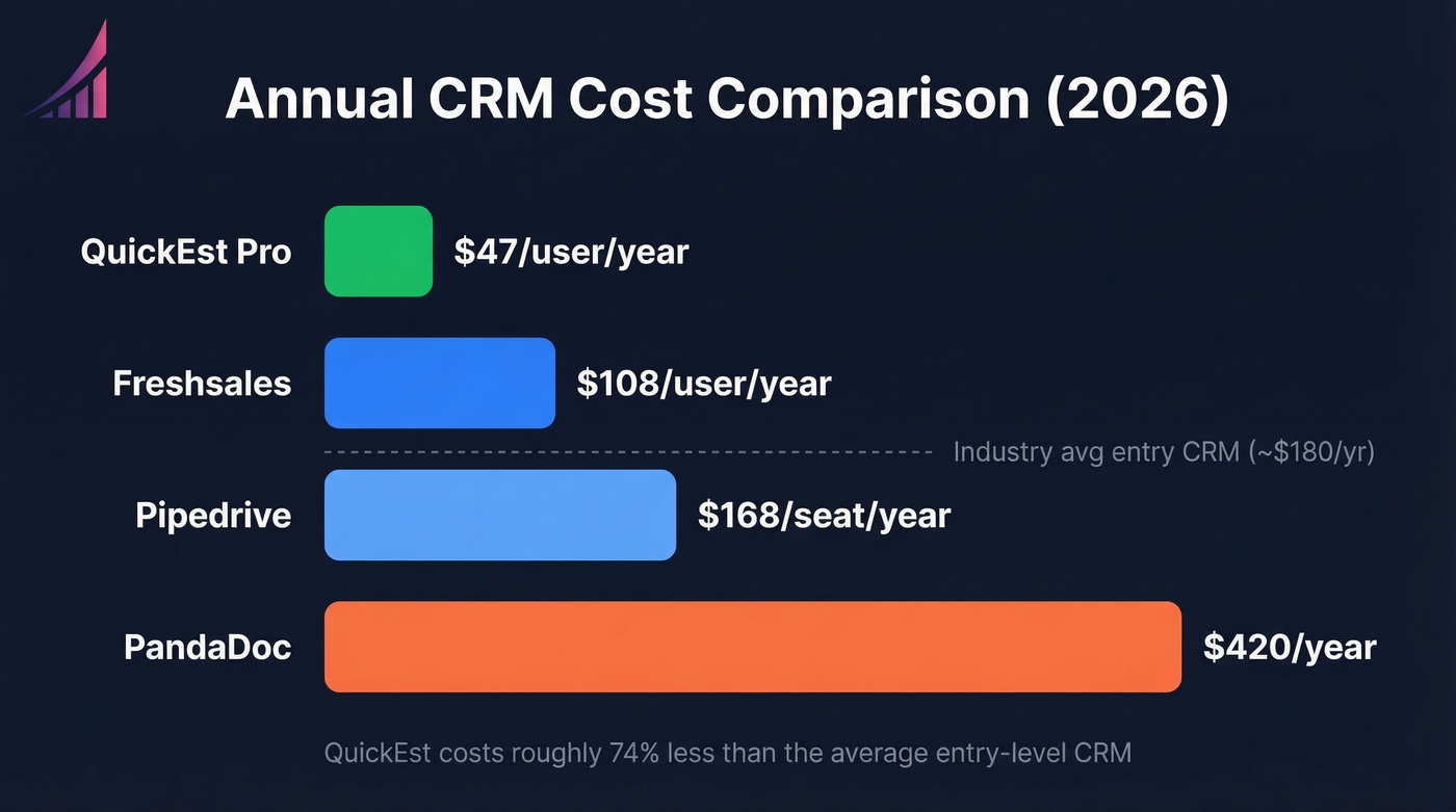 QuickEst vs competitors annual pricing comparison chart