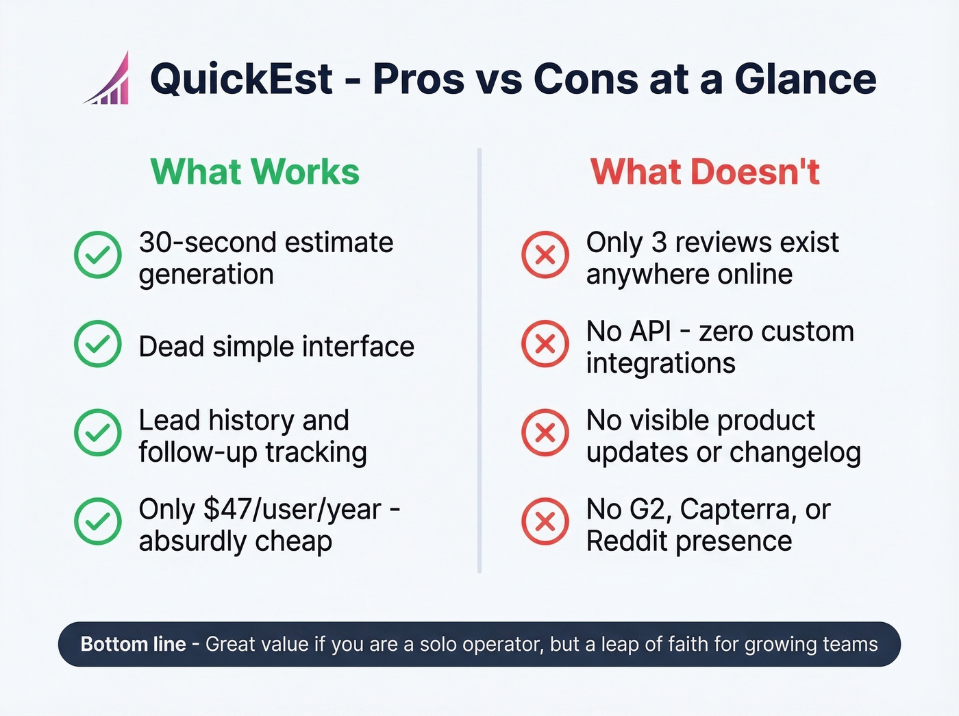 QuickEst pros and cons visual summary card