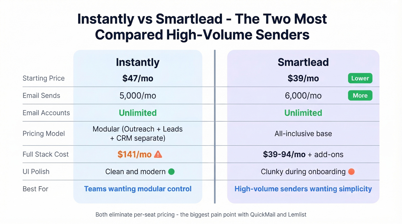 Instantly vs Smartlead head to head comparison