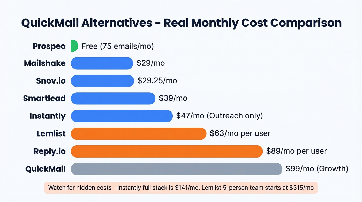 QuickMail alternatives pricing comparison visual chart