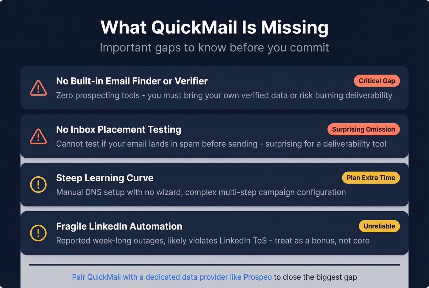 QuickMail key gaps and missing features warning card