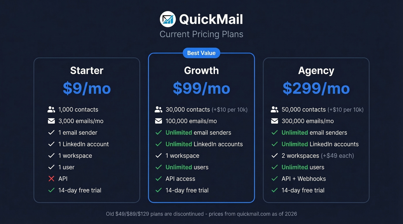 QuickMail 2026 pricing tiers comparison breakdown
