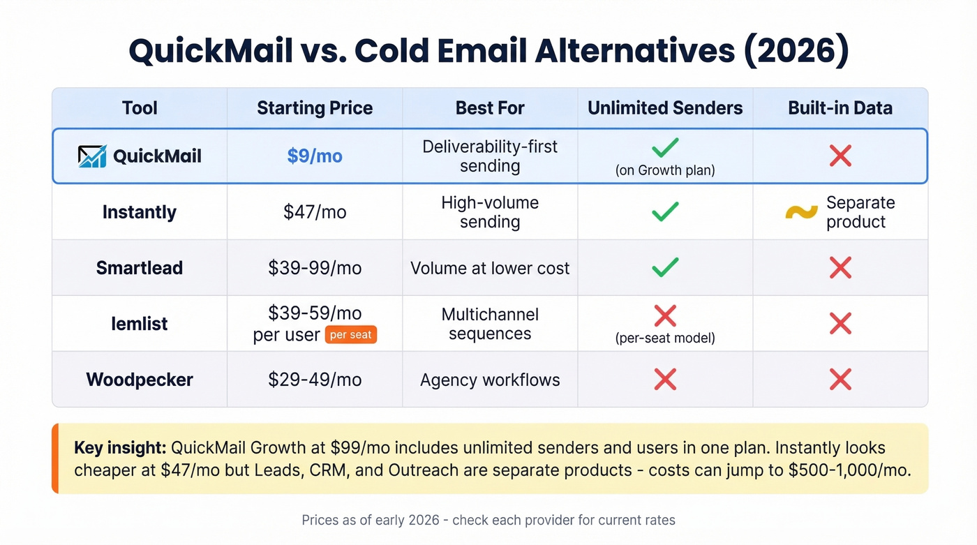 QuickMail vs competitors comparison matrix chart