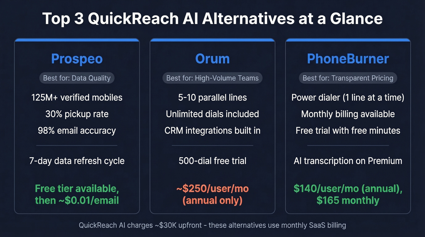 Top 3 QuickReach AI alternatives quick comparison
